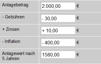 Wertverlust nach 5 Jahren