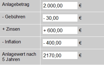 Wertsteigerung nach 5 Jahren