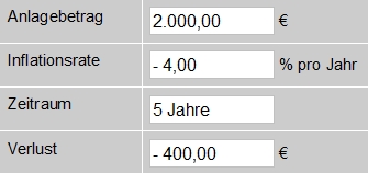 Verlust durch Inflation