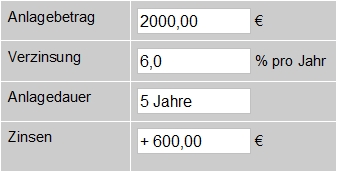 Berechnung der Rendite